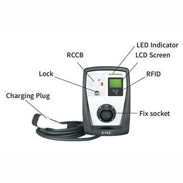 Mastering EV Charging Essential Tips for Optimal Battery Care and Choosing the Right Charging Station